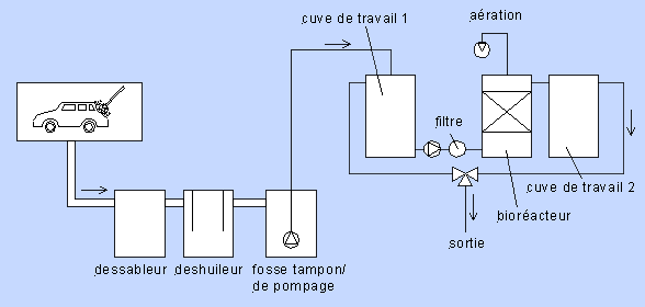 komplettes Schema