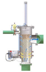 Bernoullifilter Filtration