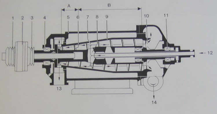 Schéma de principe décanteur centrifuge