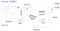 Schema Reinstwasserherstellung