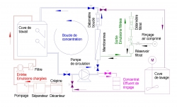 filtration_des_emulsions_xl