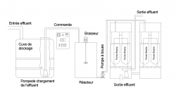 Traitement d'eau physico-chimique économique