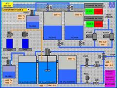 Traitement d'eau, touch screen